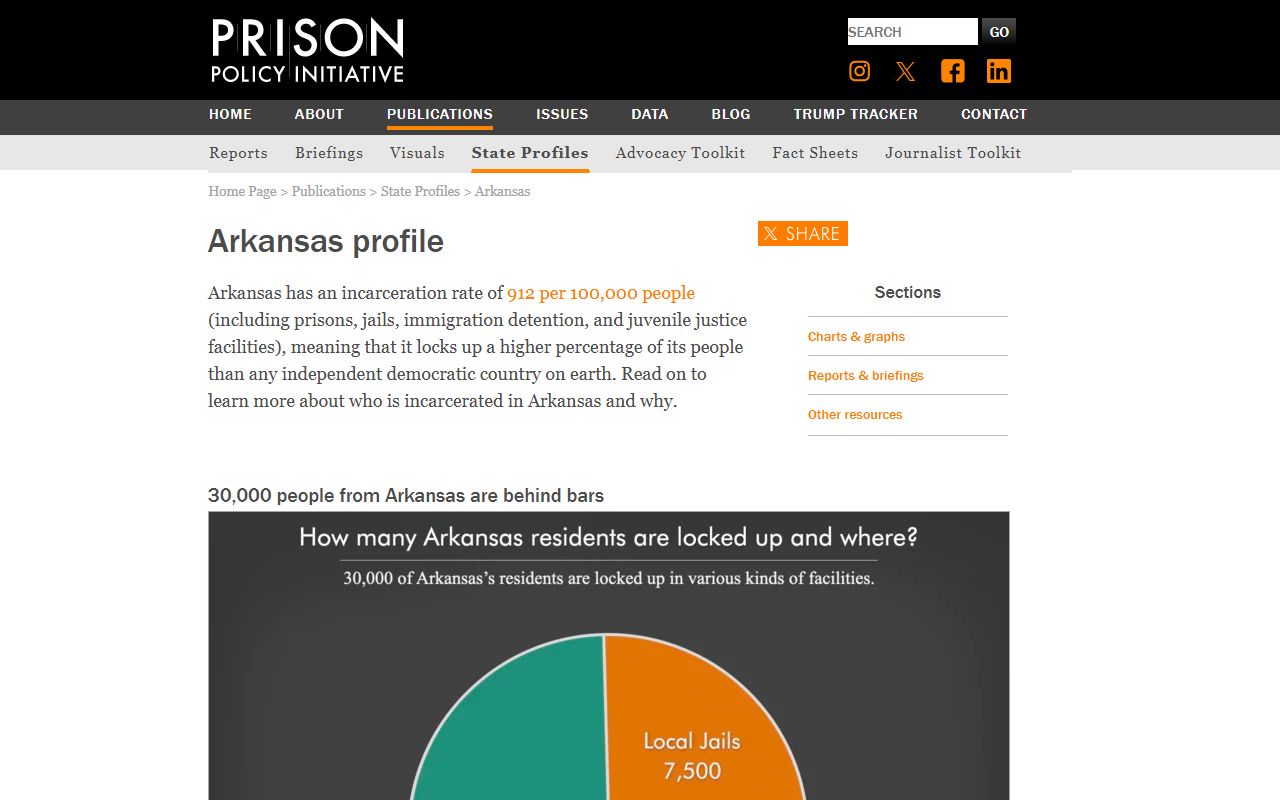 Prison Policy Initiative Arkansas profile for Washington County jail population context